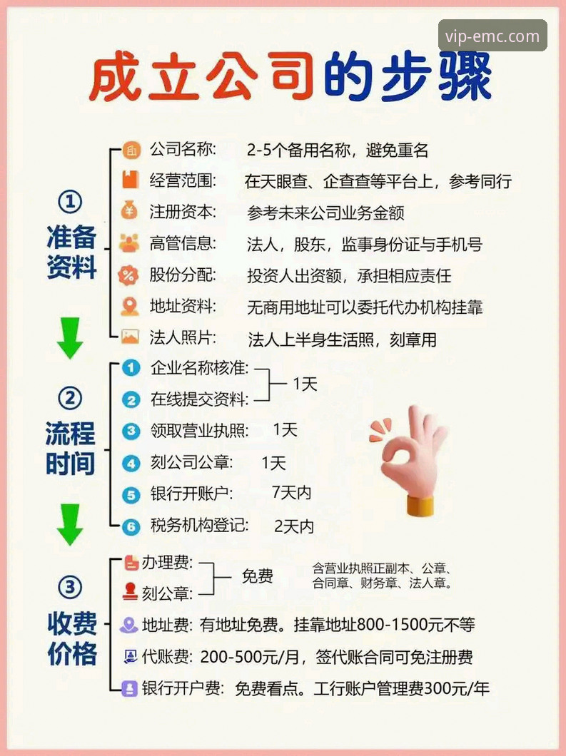 资深用户分享：完成易倍娱乐注册的5个关键步骤与3大核心优势